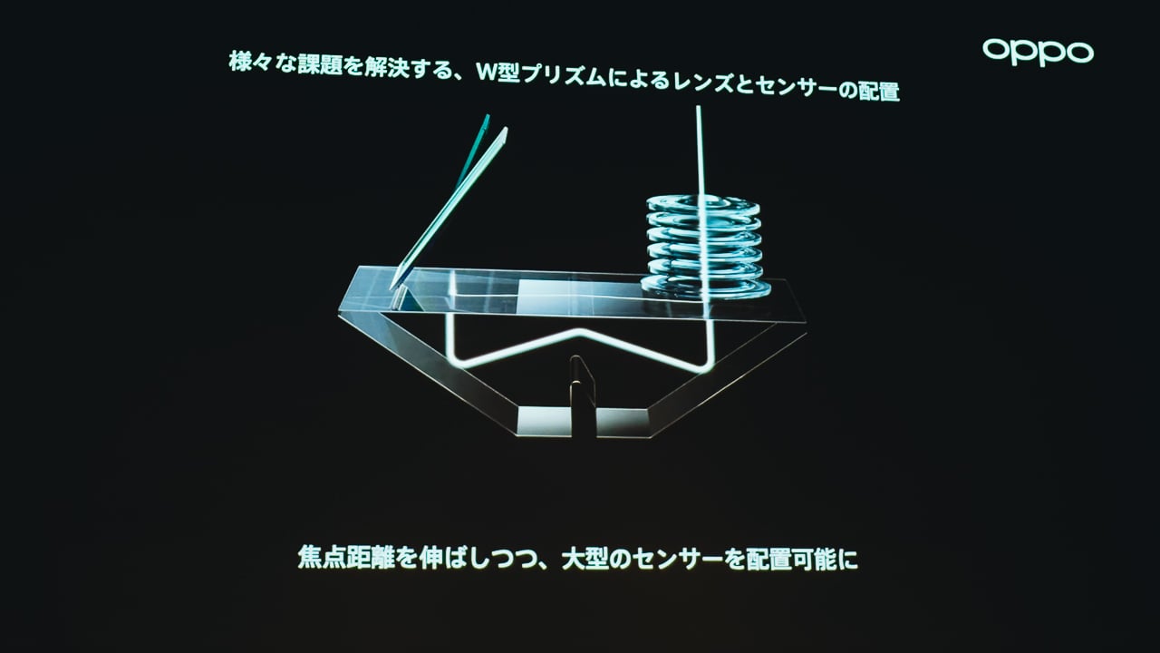 世界初のW型プリズム構造。コンパクトなサイズで光学3倍ズームと大型センサーの搭載を実現